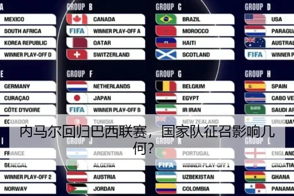 内马尔回归巴西联赛，国家队征召影响几何？